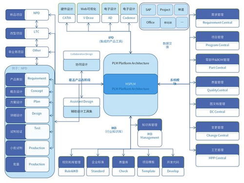 豪森软件项目管理模块 提升项目管理效能，驱动产品创新升级